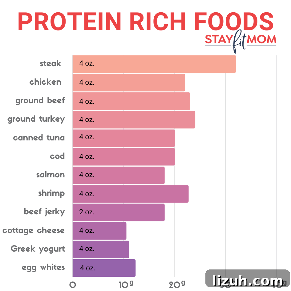 Protein Intake Targets for Fat Loss: How Much to Eat Daily 3 Protein rich foods