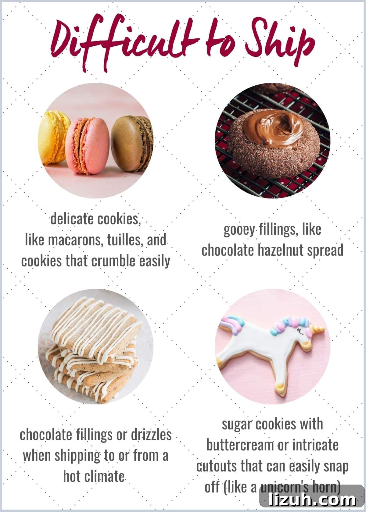Infographic showing pictures of 4 difficult to ship cookies: macarons, chocolate filled thumbprints, chocolate drizzled shortbread, and a unicorn cutout cookie