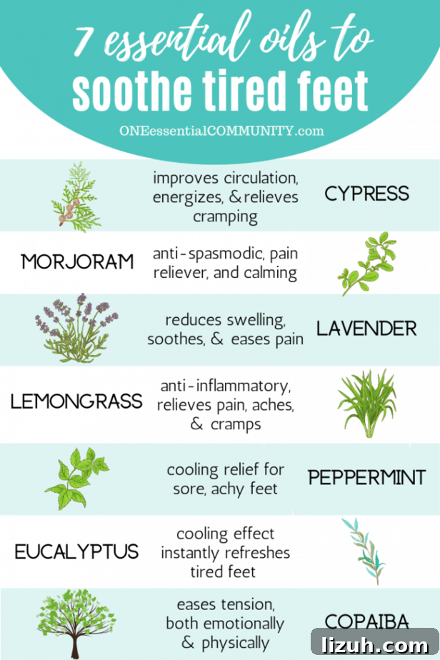 Revitalize Tired Feet with Cooling Rollerball Relief 3 7 essential oils to soothe tired feet (cypress, marjoram, lavender, lemongrass, peppermint, eucalyptus, copaiba)
